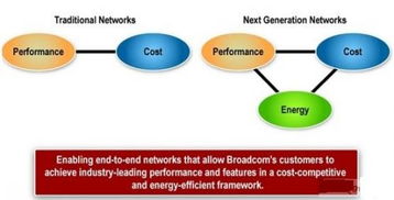 用新一代以太网技术构建节能系统 网络技术服务的关键路径